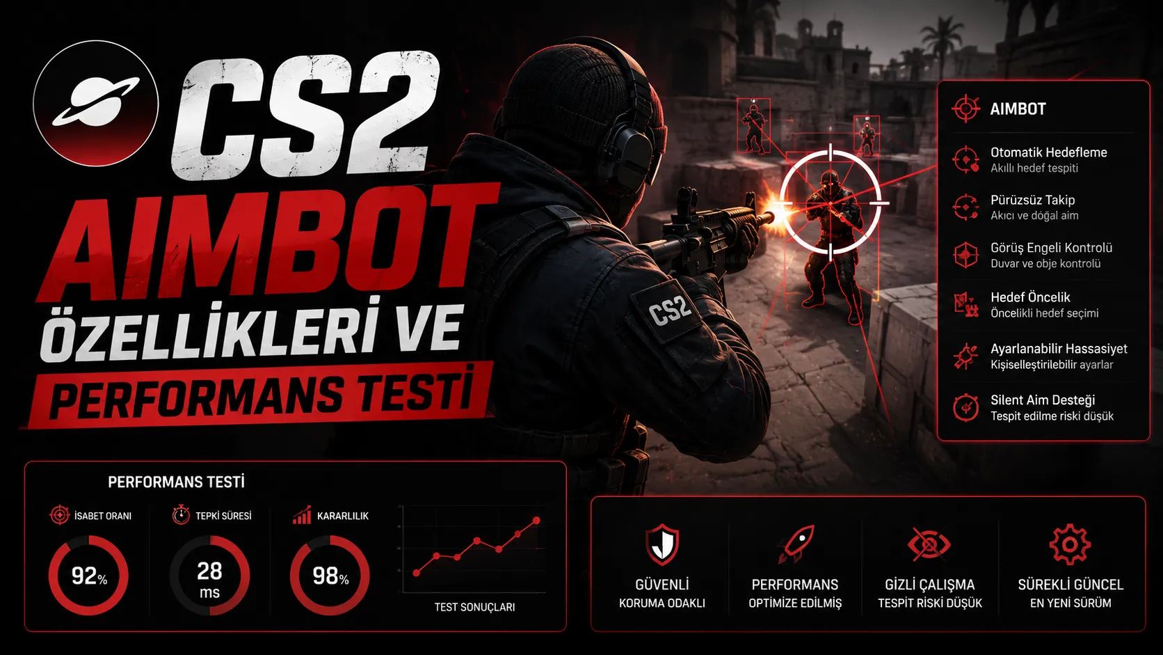 CS2 Aimbot Özellikleri ve Performans Testi