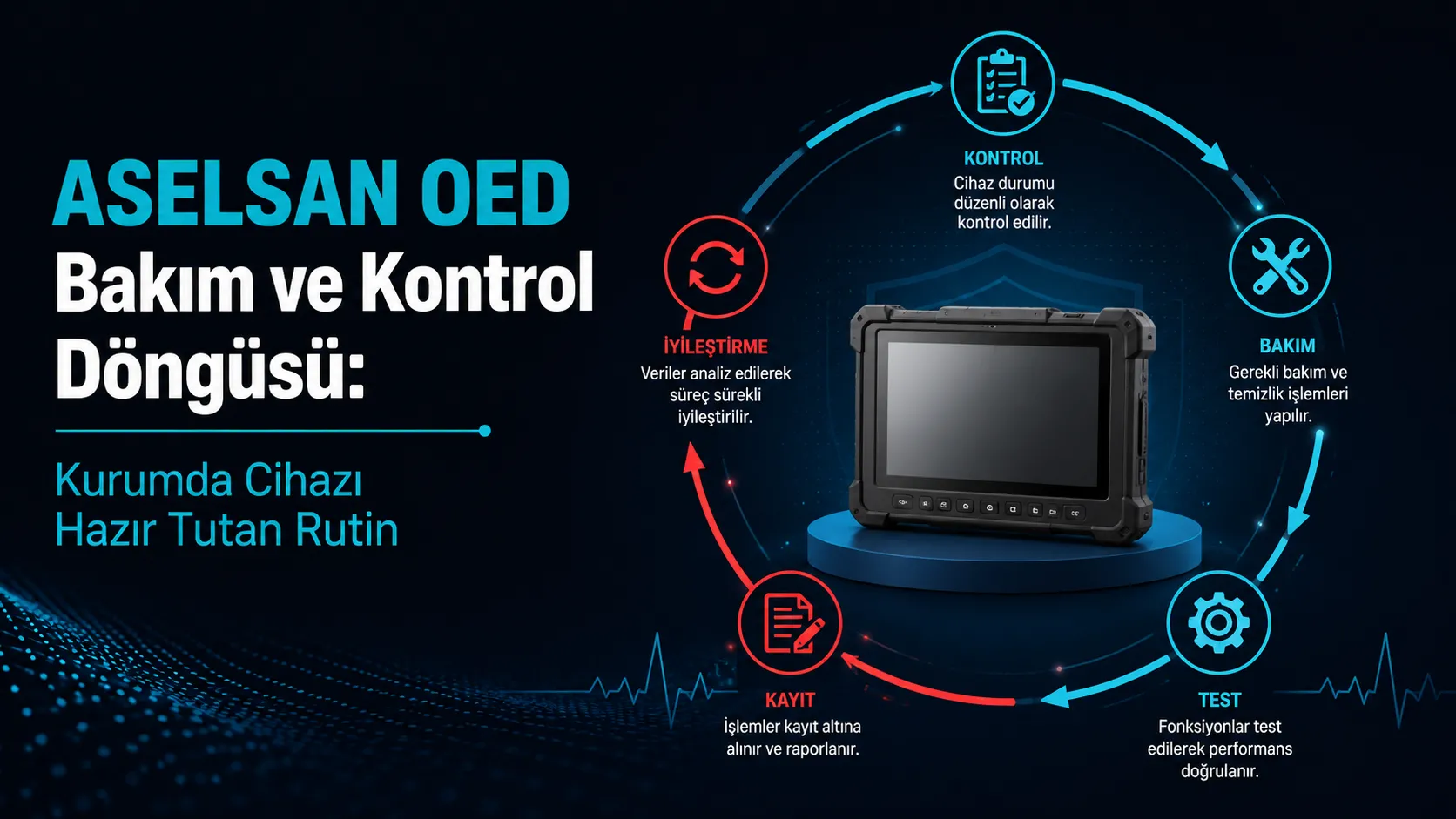 ASELSAN OED Bakım ve Kontrol Döngüsü: Kurumda Cihazı Hazır Tutan Rutin